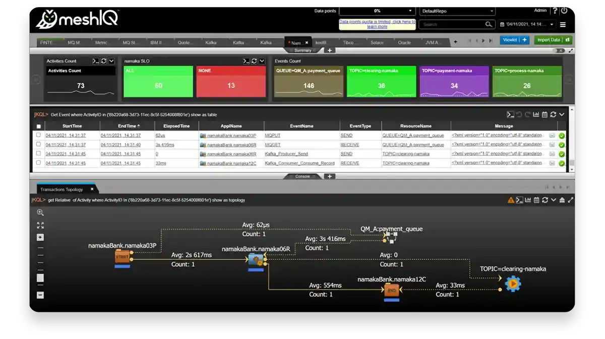 meshIQ Middleware Tracking Platform