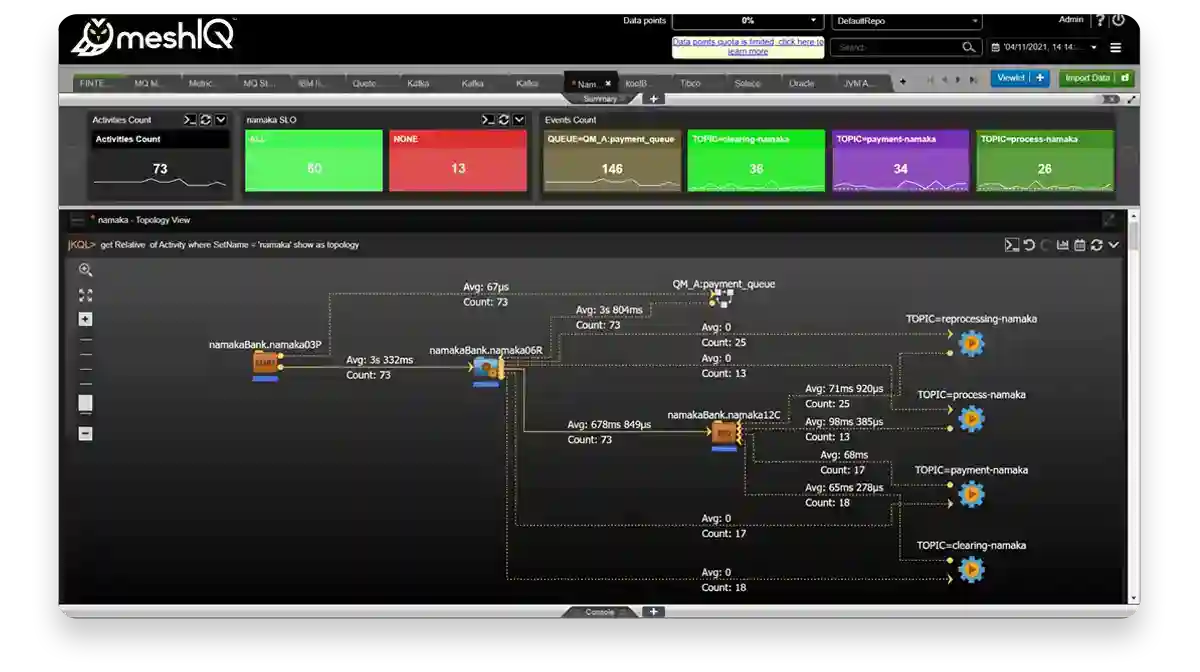 meshIQ Middleware Tracking Platform