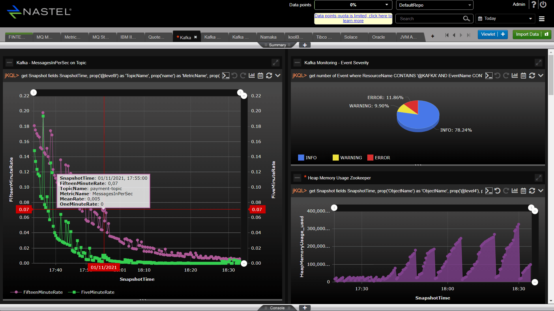 Visualization and Reporting