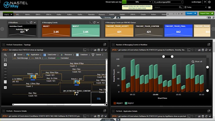 Monitoring, Observability, and Alerting